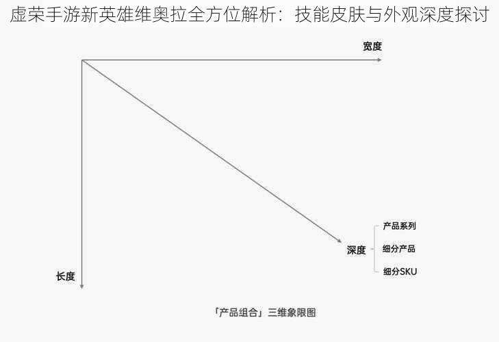 虚荣手游新英雄维奥拉全方位解析：技能皮肤与外观深度探讨